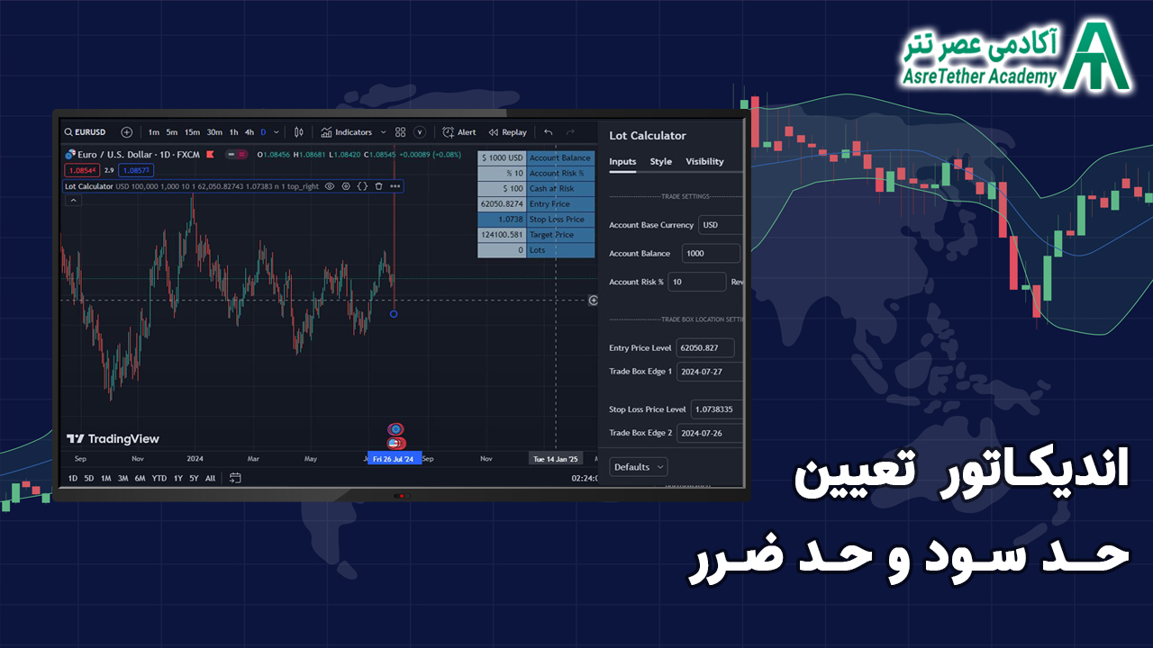 اندیکاتور تعیین حد سود و ضرر در مقاله حد سود و حد ضرر چیست در سایت آکادمی عصرتتر