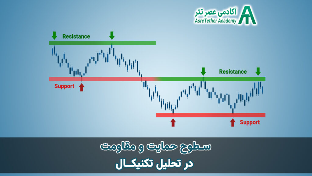 سطوح حمایت و مقاومت در تحلیل تکنیکال مقاله ای از سایت آکادمی عصر تتر