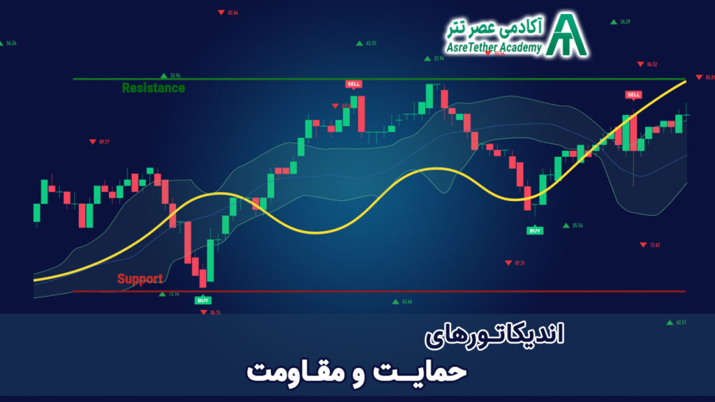 معرفی بهترین اندیکاتور حمایت و مقاومت مقاله ای از سایت آکادمی عصر تتر