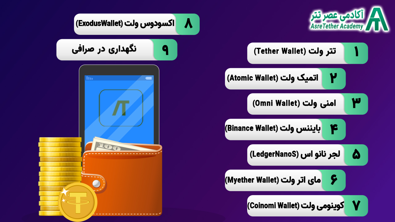 لیست بهترین کیف پول‌های تتر در مقاله بهترین کیف پول ارز دیجیتال تتر از سایت آکادمی عصر تتر