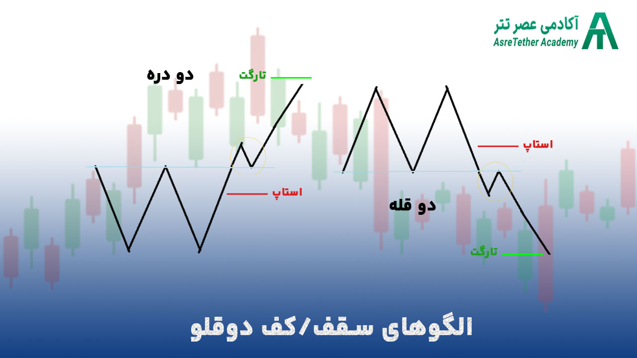 الگوهای سقف و کف دوقلو در مقاله بهترین الگوهای کلاسیک در تحلیل تکنیکال از سایت آکادمی عصر تتر