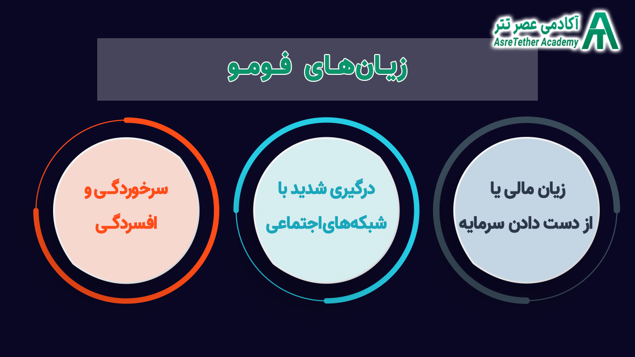 زیان های فومو در مقاله فومو (FOMO) یا ترس از دست دادن فرصت سرمایه گذاری چیست؟ از سایت آکادمی عصر تتر