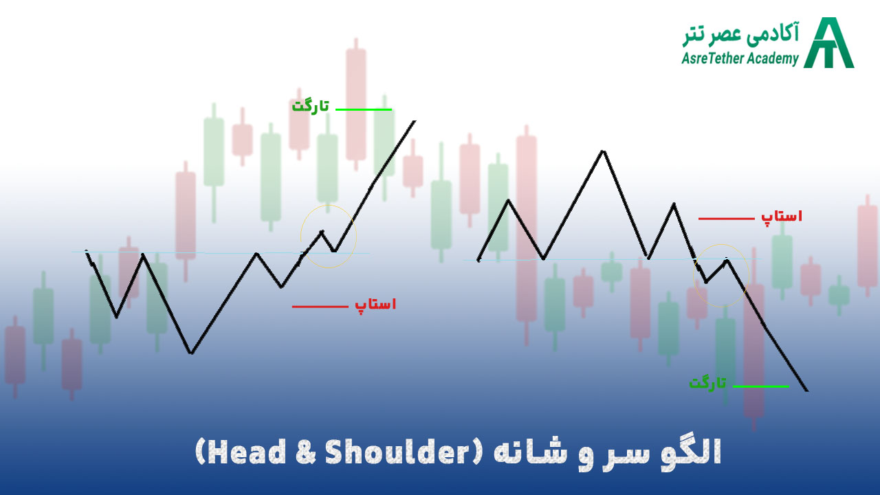 الگوی سر و شانه در مقاله بهترین الگوهای کلاسیک در تحلیل تکنیکال از سایت آکادمی عصر تتر