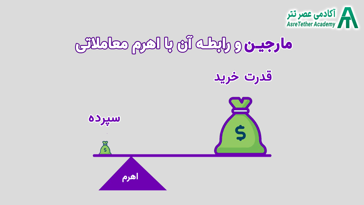 مارجین چیست و چه رابطه‌ای با اهرم معاملاتی دارد؟ در مقاله اهرم معاملاتی چیست و کاربرد لوریج در فارکس و ارز دیجیتال از سایت آکادمی عصر تتر