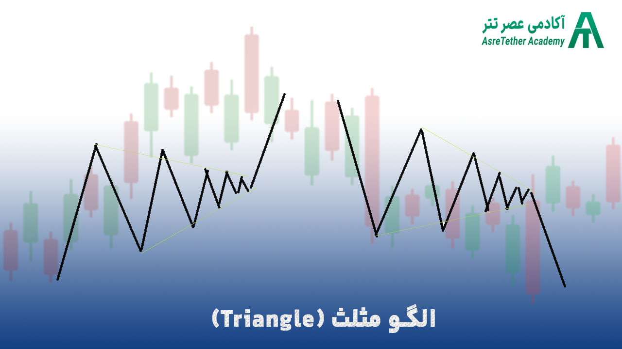 الگوی مثلث در مقاله بهترین الگوهای کلاسیک در تحلیل تکنیکال از سایت آکادمی عصر تتر