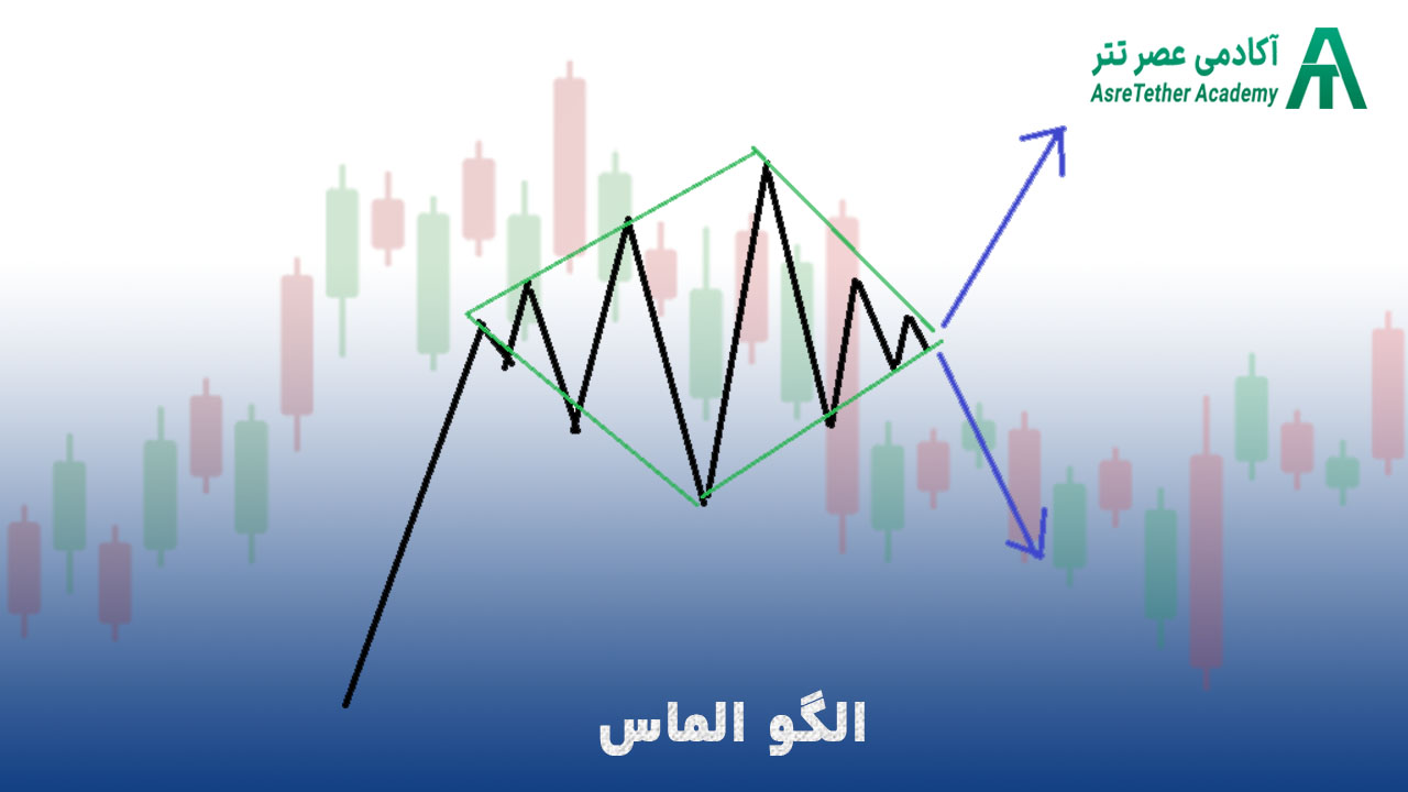 الگوی الماس در مقاله بهترین الگوهای کلاسیک در تحلیل تکنیکال از سایت آکادمی عصر تتر