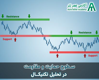 سطوح حمایت و مقاومت در تحلیل تکنیکال مقاله ای از سایت آکادمی عصر تتر