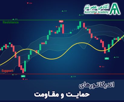 معرفی بهترین اندیکاتور حمایت و مقاومت مقاله ای از سایت آکادمی عصر تتر